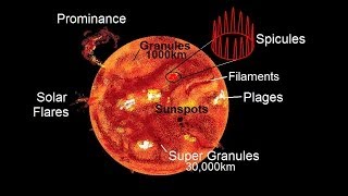 Astronomy - The Sun (10 of 16) Surface Features