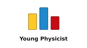 CodeForces : A. Young Physicist in Arabic