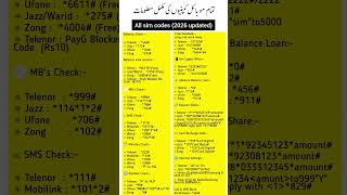 All SIM Codes 2026 Updated| Balance Check, MB, SMS, Minutes Codes Pakistan Jazz, Zong, Telenor Ufone