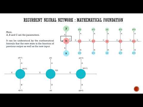 Introduction to Gated