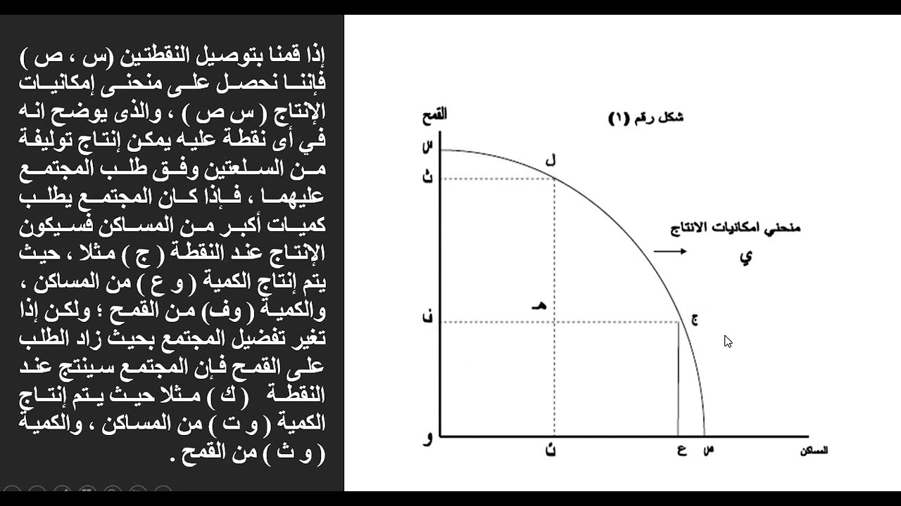 منحني إمكانيات الانتاج
