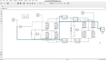 Cycloconverter simulation using Matlab