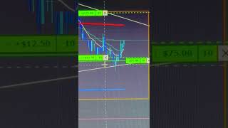 💥 Quick Win in the Overnight Futures Market! 📈 #FuturesTrading #OvernightSession #MES #DayTrading