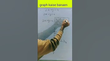 ग्राफ कैसे बनाये|ग्राफ कैसे बनाये|#short #mathtrick