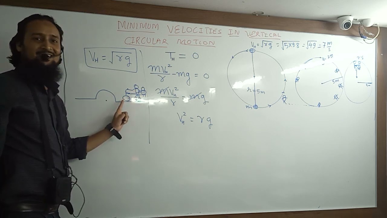 XII PHYSICS:ROTATIONAL DYNAMICS.TENSION IN STRING VERTICAL CIRCULAR MOTION.ANSAR SIR.GOLD MEDALIST