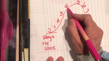 Lesson 8-3 Pearson Envision 2.0