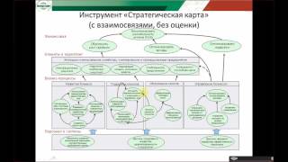 KPI стратегические и оперативные (16.12.15)