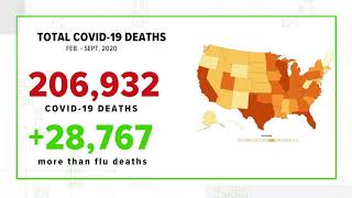VERIFY: Yes, COVID-19 has killed more Americans in 8 months than the flu in 5 years
