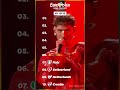 Eurovision 2024 Top 10 Highlights 🇪🇺