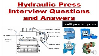 Hydraulic Press Maintenance Interview Question and Answer | Press Department Interview qna