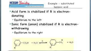 QSAR Part B