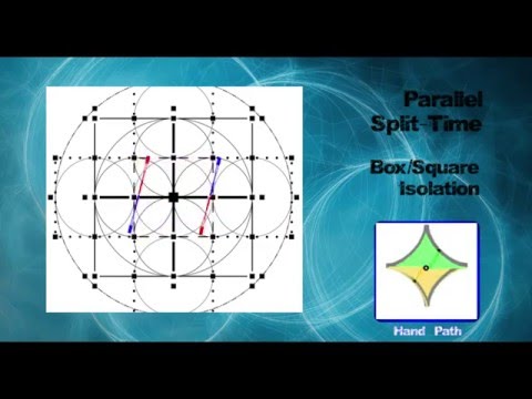 double staff simulation - box / square isolation - four basic types