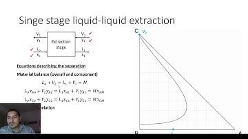 Excel for chemical engineers | 53 | Liquid-liquid extraction (4) - Single stage extraction