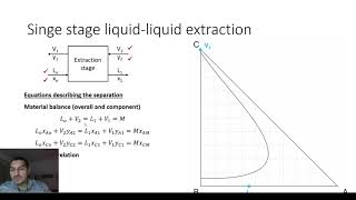 Excel for chemical engineers | 53 | Liquid-liquid extraction (4) - Single stage extraction