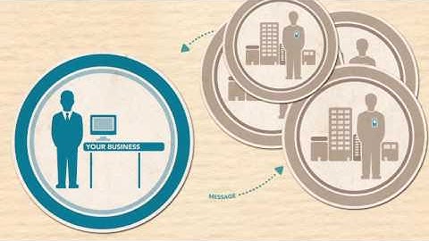 How the Clickatell SMS gateway works
