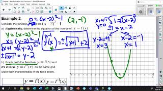 Unit 1 4 3 Domain, Range, x Intercepts, y Intercepts and Your Calculator with Inverses