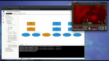 Chaos testing of Kubernetes cluster visualized
