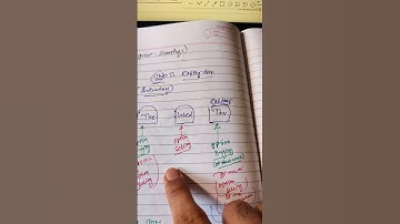 Golden Rules for Option Trading in 2025 | IITian Trader Smit