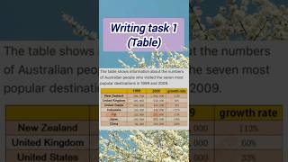 19 august 2023 real exam writing task 1 ielts 19 august 2023 ielts exam writing task 1 ielts