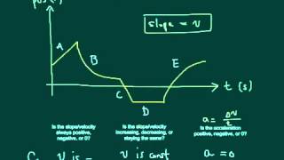 Position-Time Graph Example
