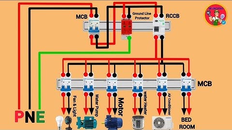 Single phase Distribution DB Box Wiring Diagram for Beginners