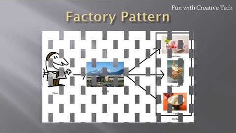 Factory Design Pattern explained and implemented (বাংলা)