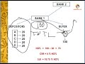 Economy  ndtl net demand and time liability