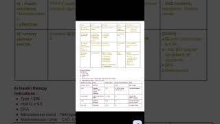Diabetes Mellitus Part 2. neetpg2026preparation#highyield #mbbs #neetpgexam #shortnotes #