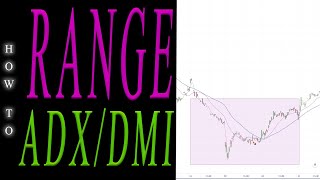 Range Trading Using ADX/DMI