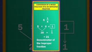 Conversion of a Improper Fraction Into An Mixed Fraction #shorts #fraction