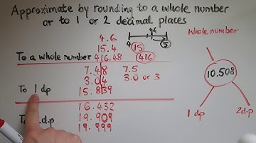 L1.12.1. Functional Skills Maths Level 1: Round to a whole number or to one or two decimal places