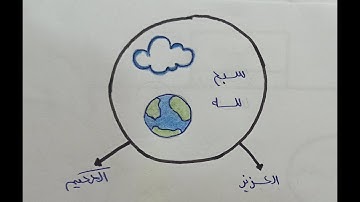حفظ سورة الصف بسهولة⁦