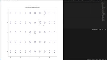 Matrix Music Calculation in python