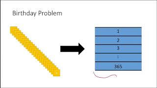 Hash Tables 5: Collisions