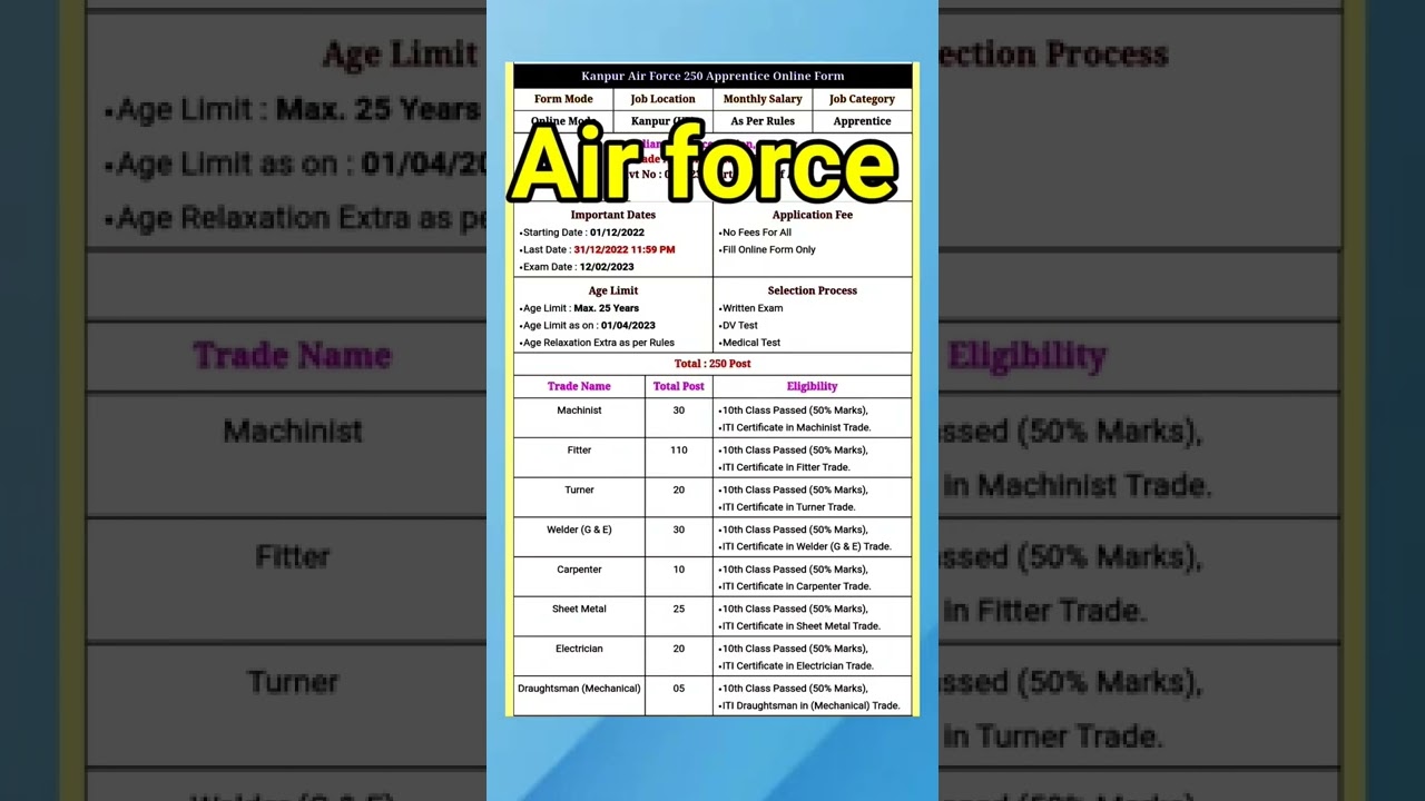 air force appretice vacancy 2022 ||