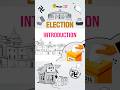 Let&#39;s Learn About Election! Introduction to Our Educational Short Series for Kids | Election 2024