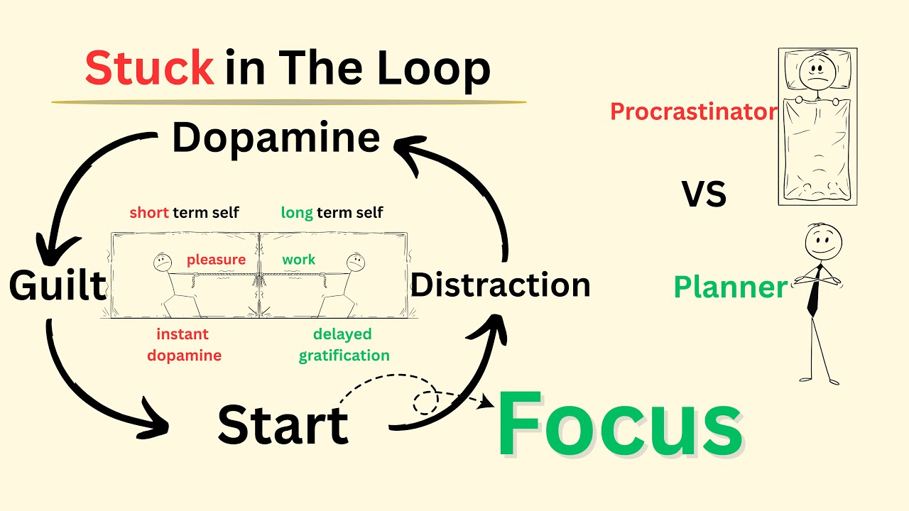 How to Break the Procrastination Loop (and Get Hard Things Done) .