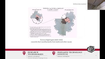 Introduction to Scientific Visualization