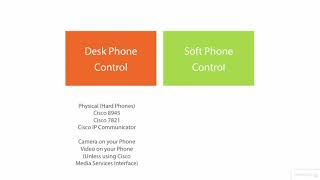 cisco jabber real world 25   Understanding Desk phone and Soft phone Control   Cisco Jabber in the R screenshot 1