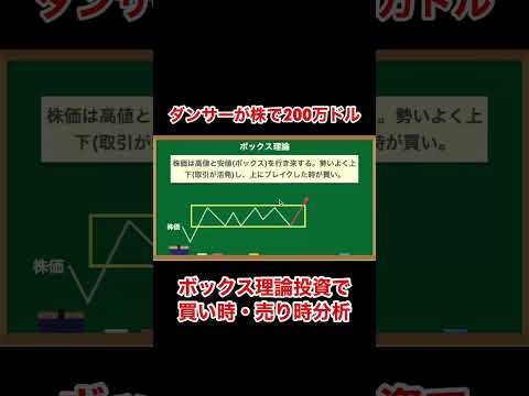 ボックス理論とは？テクニカル分析の基本『私は株で200万ドル儲けた』 #shorts