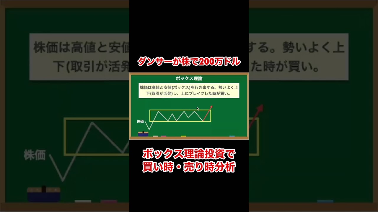 私は株で200万ドル儲けた 私は株で２００万ドル儲けた ブレイクアウト売買法の元祖「ボックス理論」の生い立ち 新装版 /ニコラス・ダーバス 飯田恒夫  長尾慎太郎:HonyaClub.com JRE MALL店通販｜JRE MALLショッピング｜JRE POINTもおトクに貯まる・使える