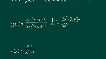 AP 3.6 Curve sketching