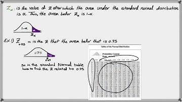 How to find critical Z value (Z alpha)