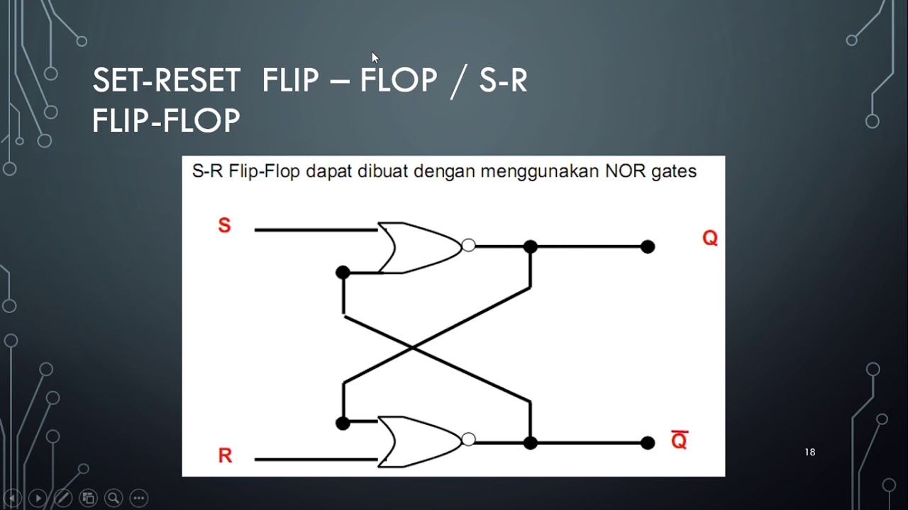 FlIP-FLOP_T.E_UINSGD_1187070020 - YouTube