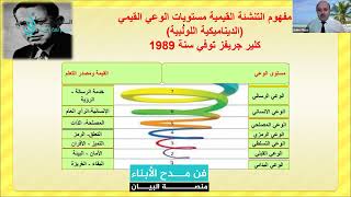 فنّ مدح أطفالك مع الدكتور: سالم موسى «متخصّص علم النفس التربوي»