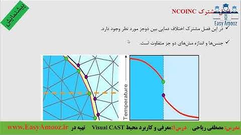 learn visual cast in procast