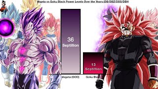 Vegeta VS Goku Black POWER LEVEL (DB/DBZ/DBS)| Dragon Ball Power Level |DB Power| Dragon Ball Super