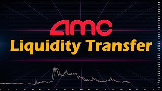 AMC - Cycle Analysis