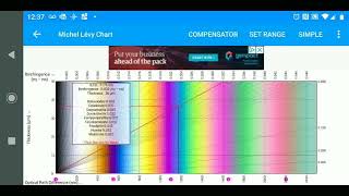 Birefringence. An interactive Michel Lévy color chart app for Android screenshot 2