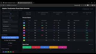 Adaptive TimeQuantum Round Robin Scheduler